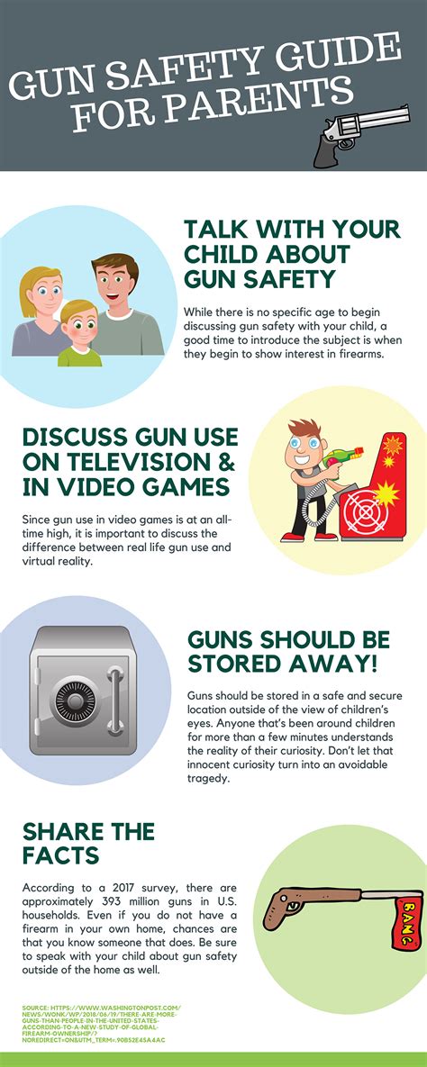 Gun safety in the home